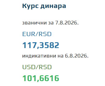 Kurs evra za 7. avgust 2026