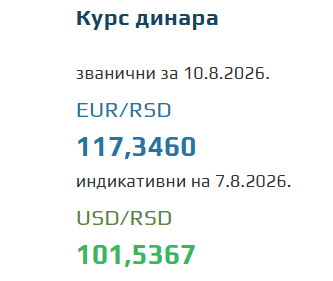 Kurs evra za 10. avgust 2026