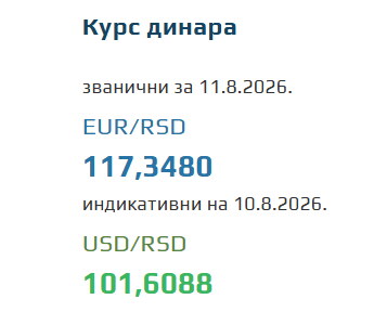 Kurs evra za 11. avgust 2026