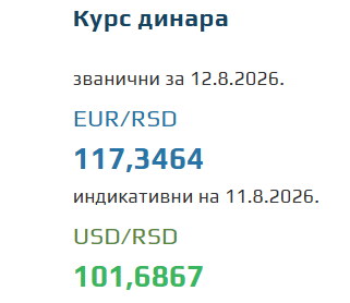Kurs evra za 12. avgust 2026