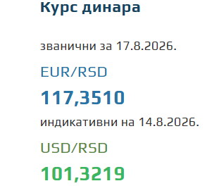 Kurs evra za 17. avgust 2026