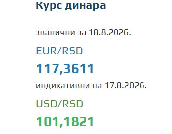 Kurs evra za 18. avgust 2026
