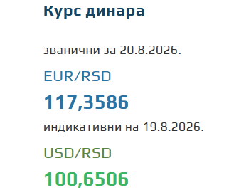 Kurs evra za 20. avgust 2026