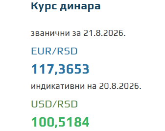 Kurs evra za 21. avgust 2026