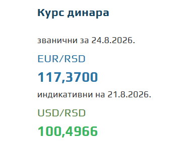 Kurs evra za 24. avgust 2026