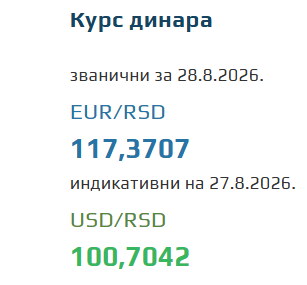 Kurs evra za 28. avgust 2026