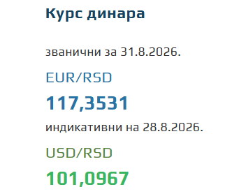 Kurs evra za 31. avgust 2026