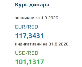 Kurs evra za 1. septembar 2026