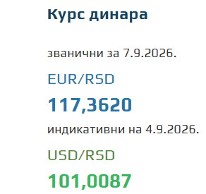 Kurs evra za 7. septembar 2026