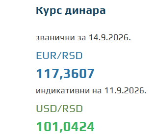 Kurs evra za 14. septembar 2026