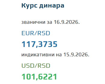Kurs evra za 16. septembar 2026