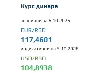 Kurs evra za 6. oktobar 2026