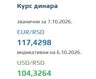 Kurs evra za 7. oktobar 2026