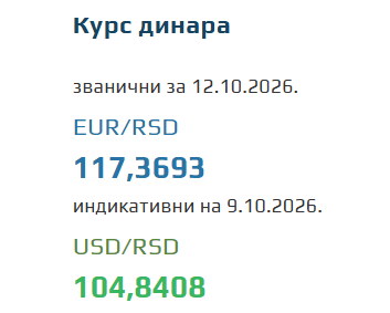 Kurs evra za 12. oktobar 2026
