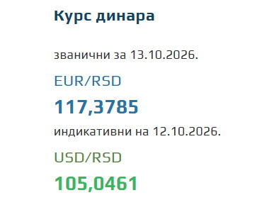 Kurs evra za 13. oktobar 2026