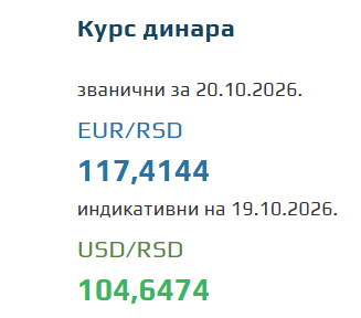 Kurs evra za 20. oktobar 2026