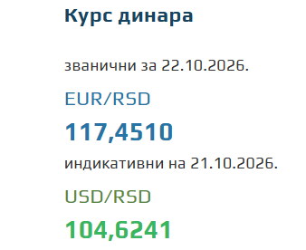 Kurs evra za 22. oktobar 2026