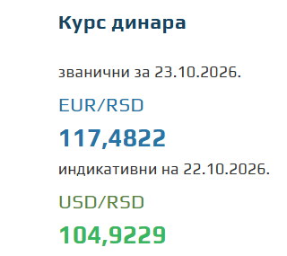 Kurs evra za 23. oktobar 2026