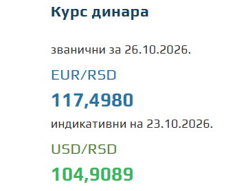 Kurs evra za 26. oktobar 2026