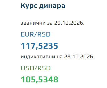Kurs evra za 29. oktobar 2026