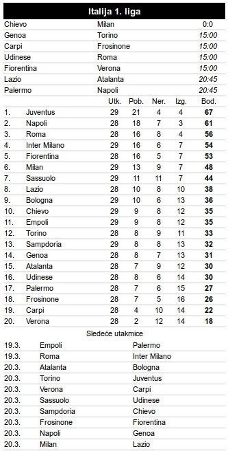 Kjevo - Milan 0:0, Nenad Sakić vodio rosonere
