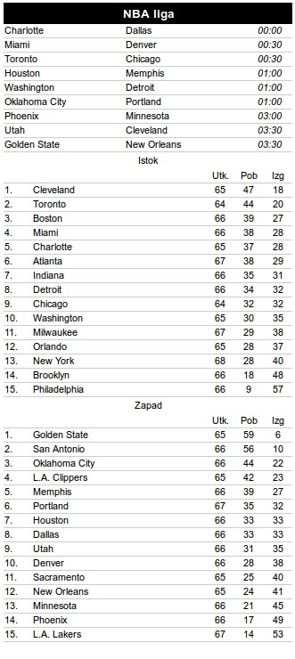 Janis Andetokumbo "Greek Freak" tripl-dabl broj 4