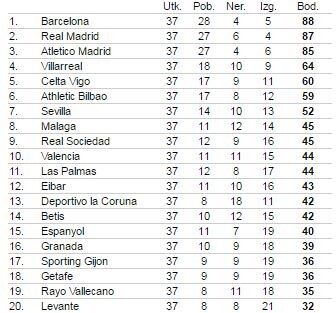 Primera 37. kolo