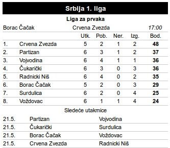 Božović: Pavlović, Mihajlović, Ostojić i Stojković su mete FK Crvena zvezda