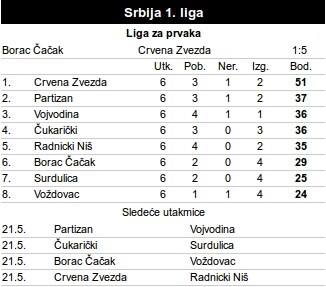 Da li je FSS zapretio Zvezdi i Partizanu zbog sastava?