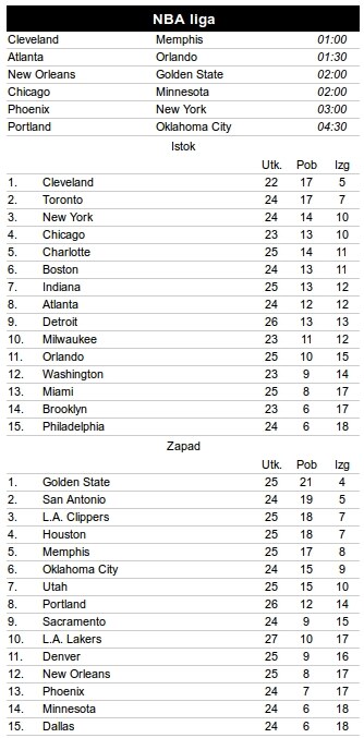 Nikola Jokić protiv Dalasa: 27 poena, 11 skokova VIDEO