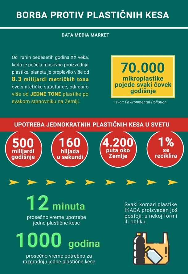 Proizvođači plastičnih kesa traže evropski pravilni i protiv su zabrane