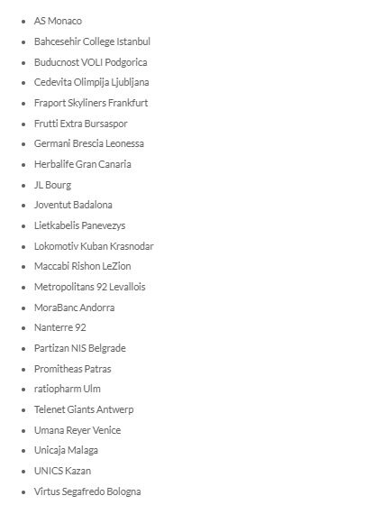 Evrokup spisak učesnika sezona 2020/21 