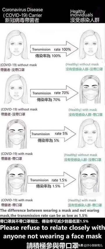 da li maske štite od korona virusa