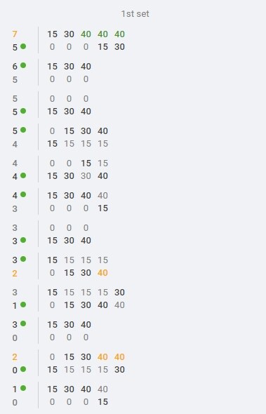 novak djokovic danil medvedev uzivo prenos livestream link eurosport prenos finale australijan open