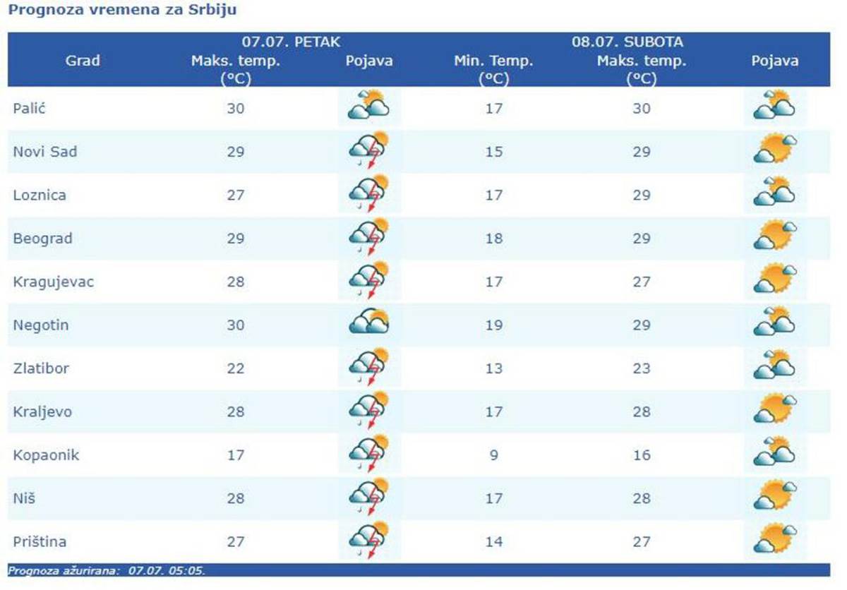 Vremenska prognoza (2).jpg