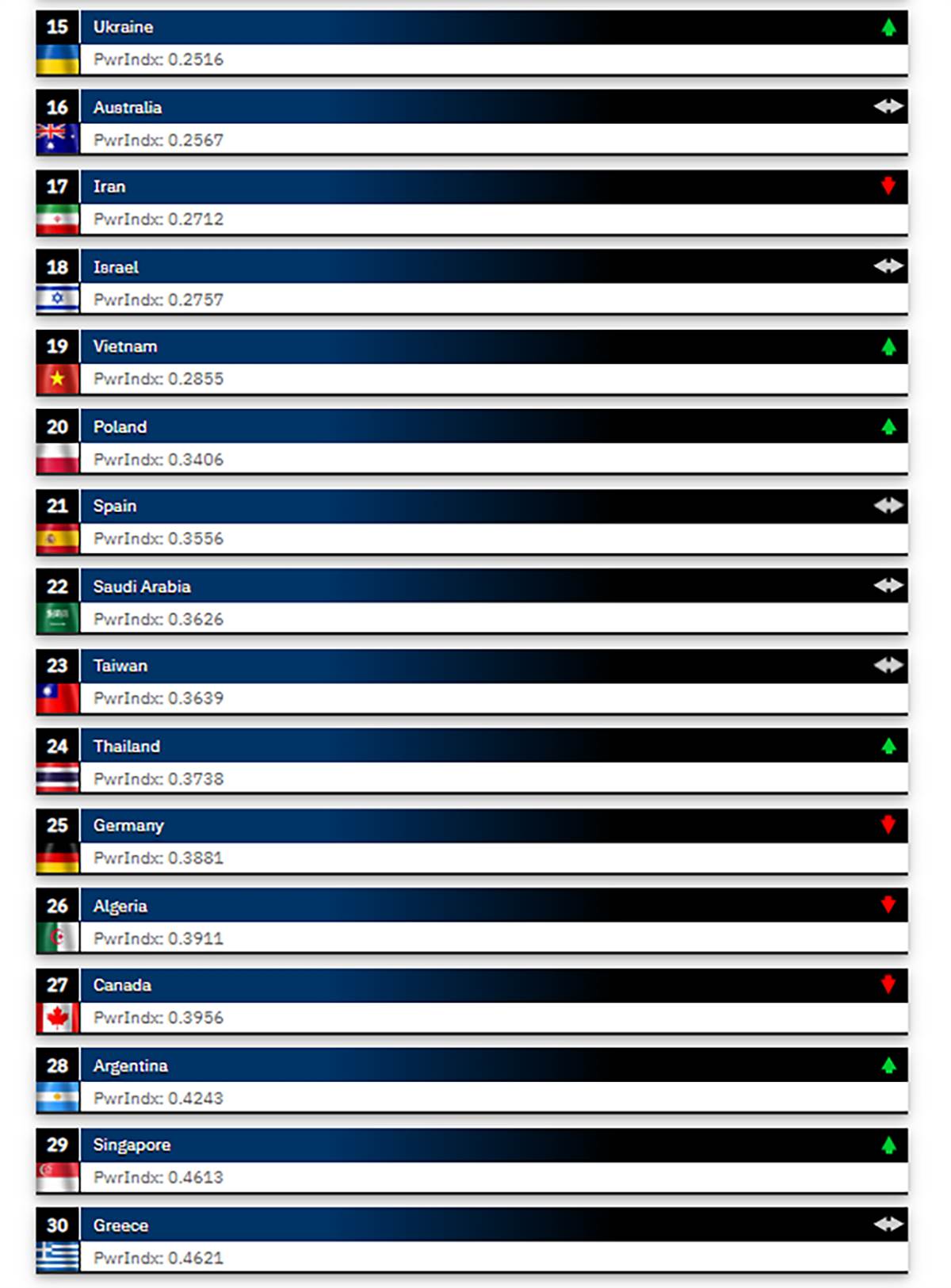 Vojske sveta (8).png