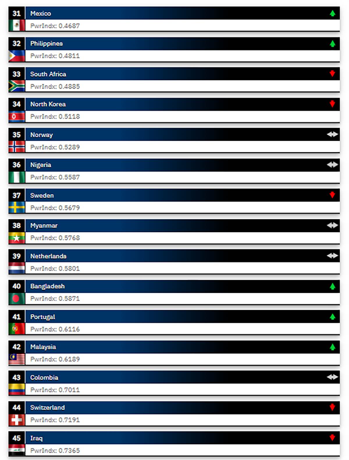 Vojske sveta (7).png