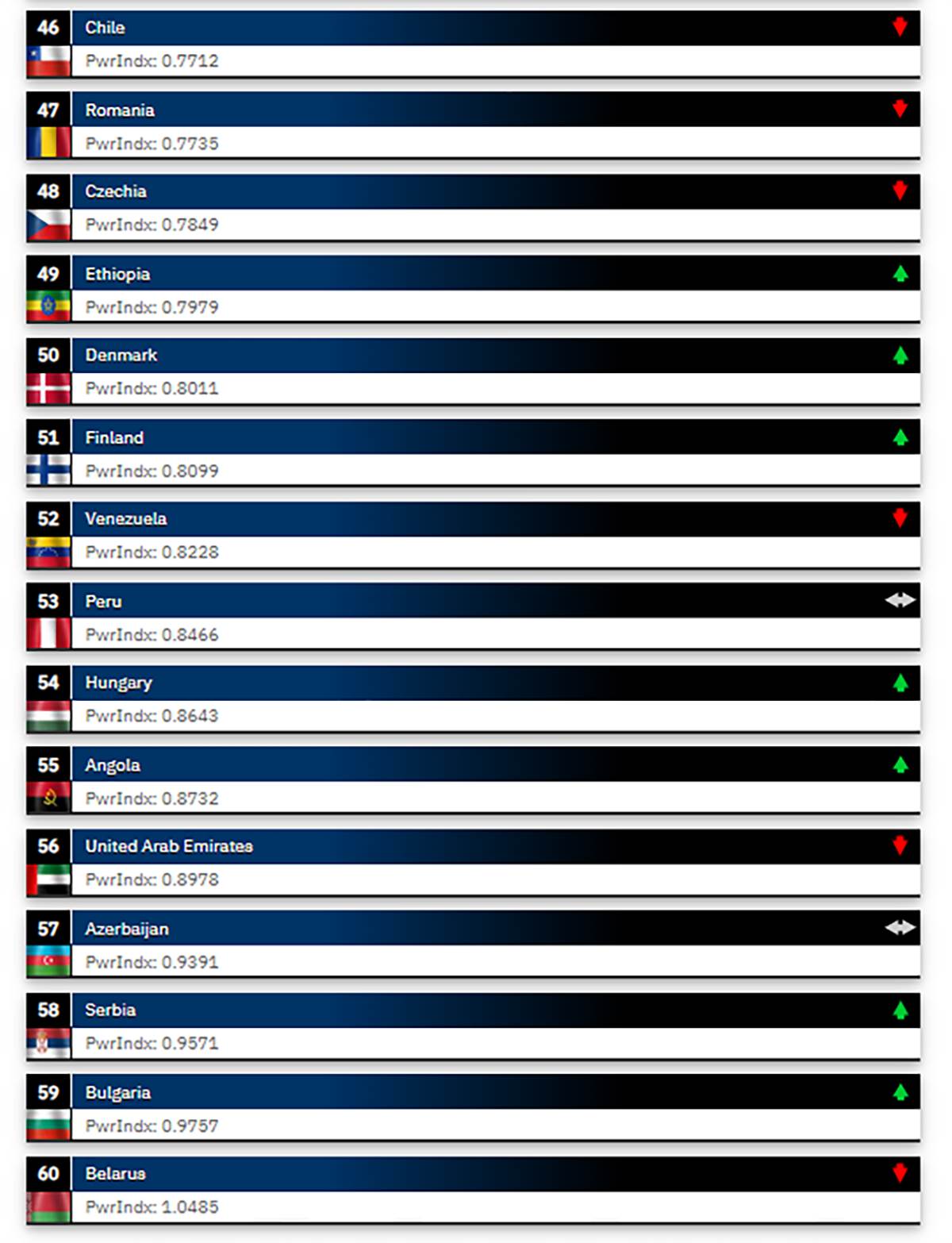 Vojske sveta (6).png