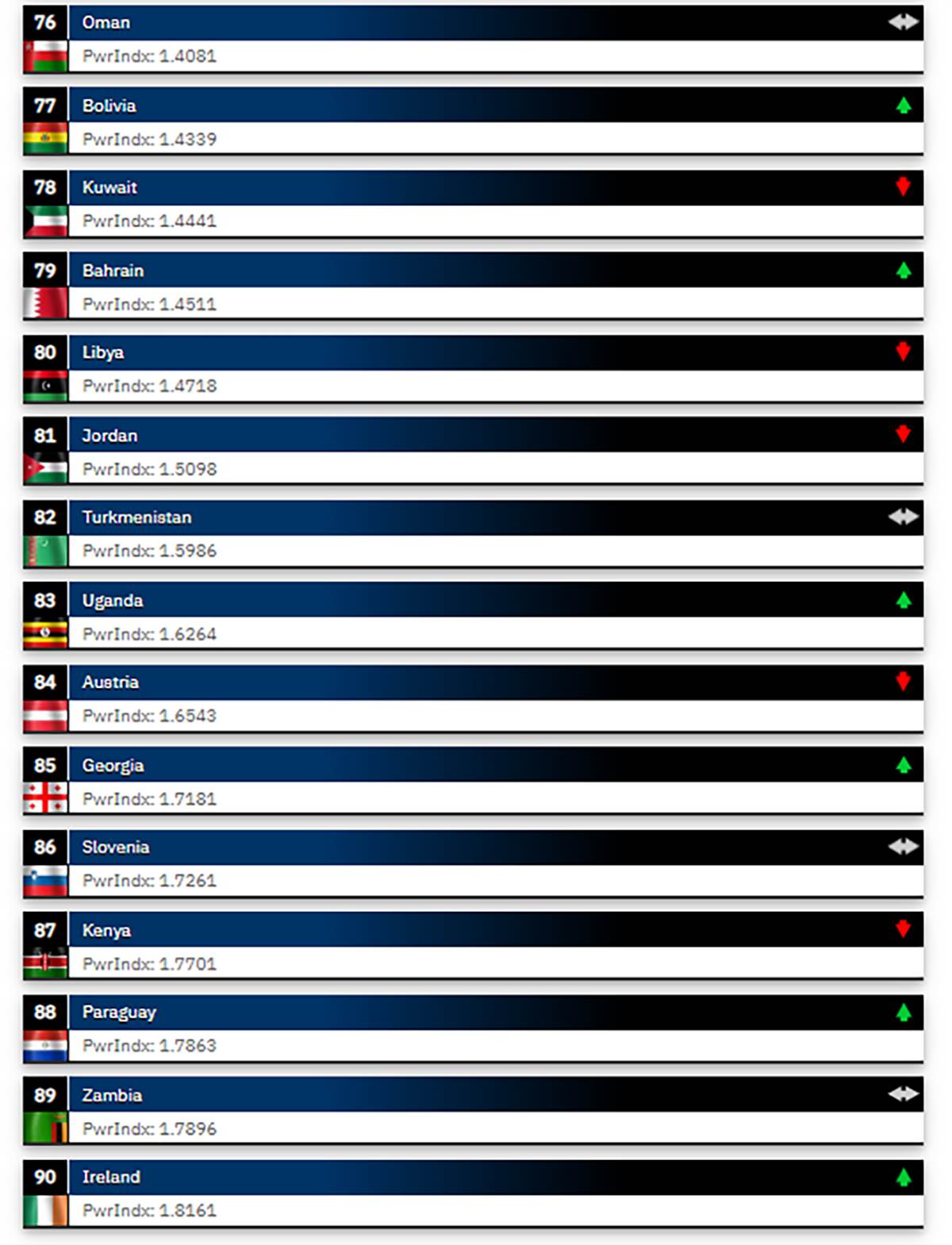 Vojske sveta (4).png