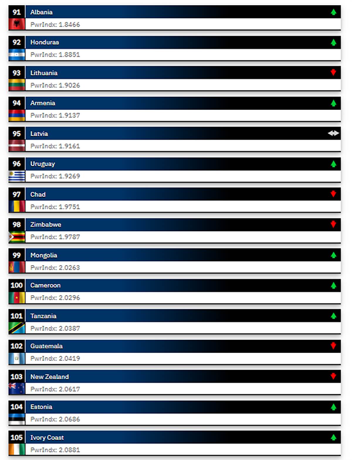Vojske sveta (3).png