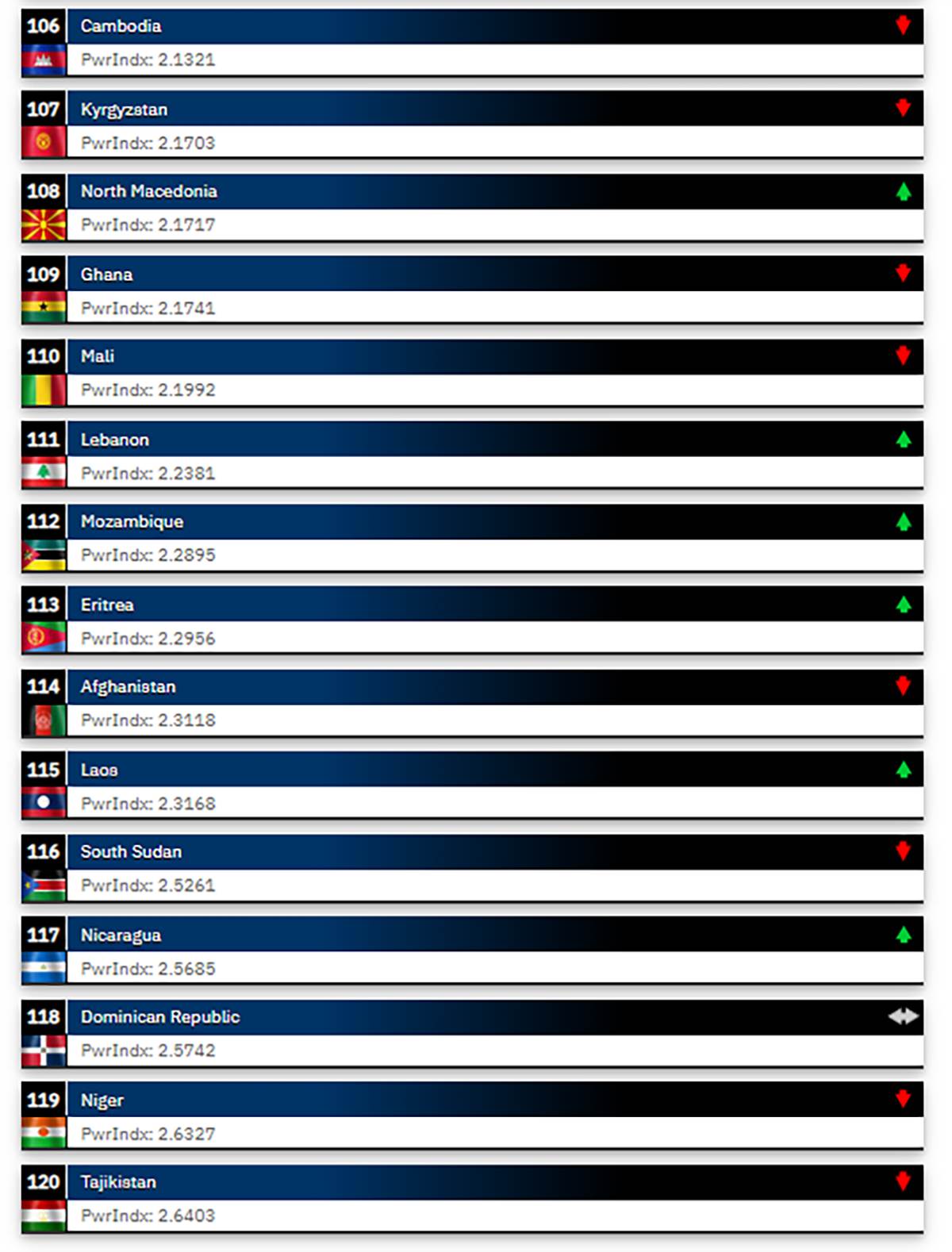 Vojske sveta (2).png