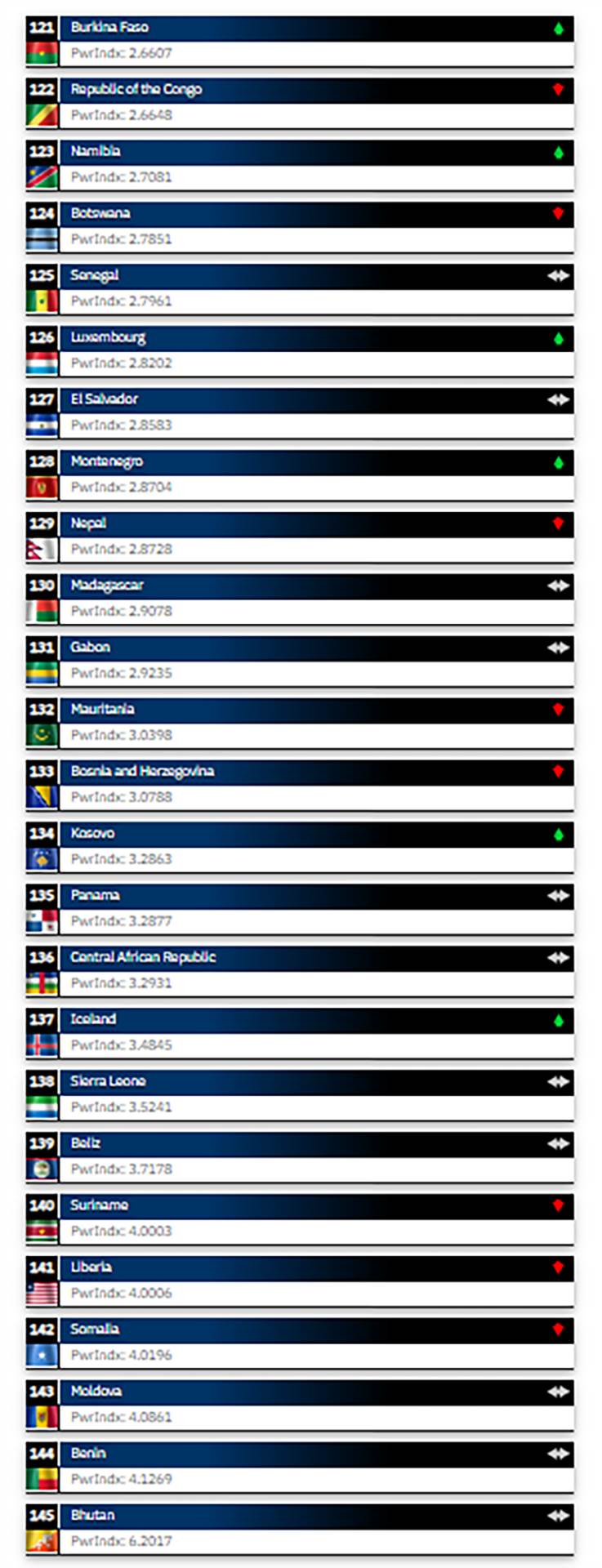 Vojske sveta (1).png