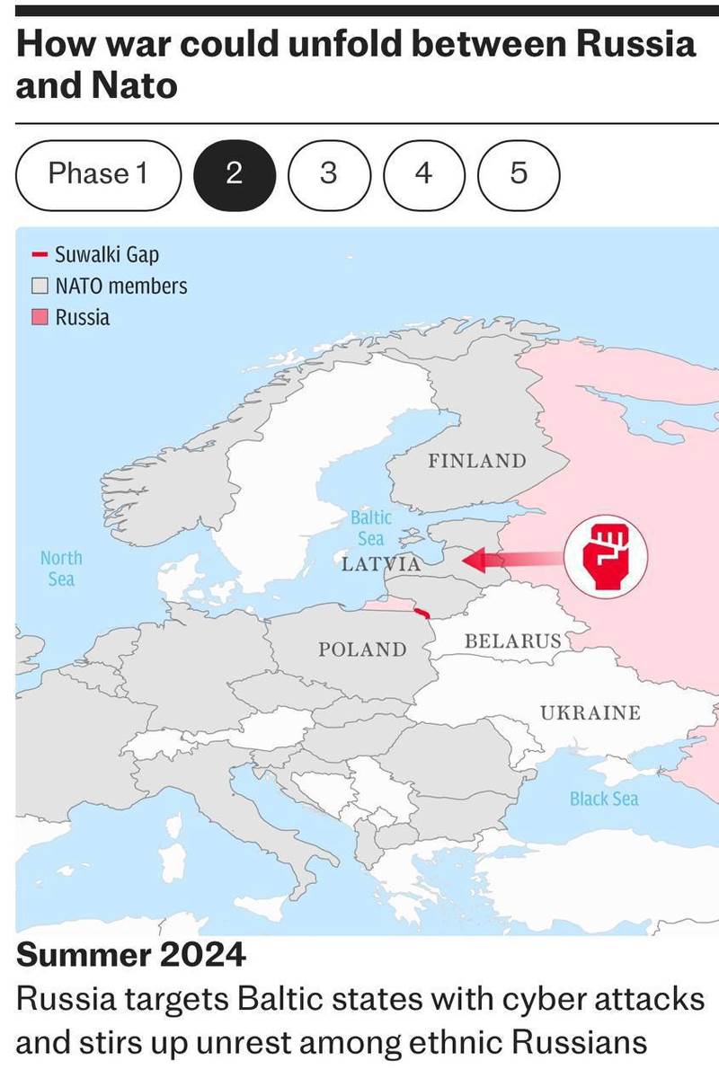 NATO  Rusija scenarijo.png