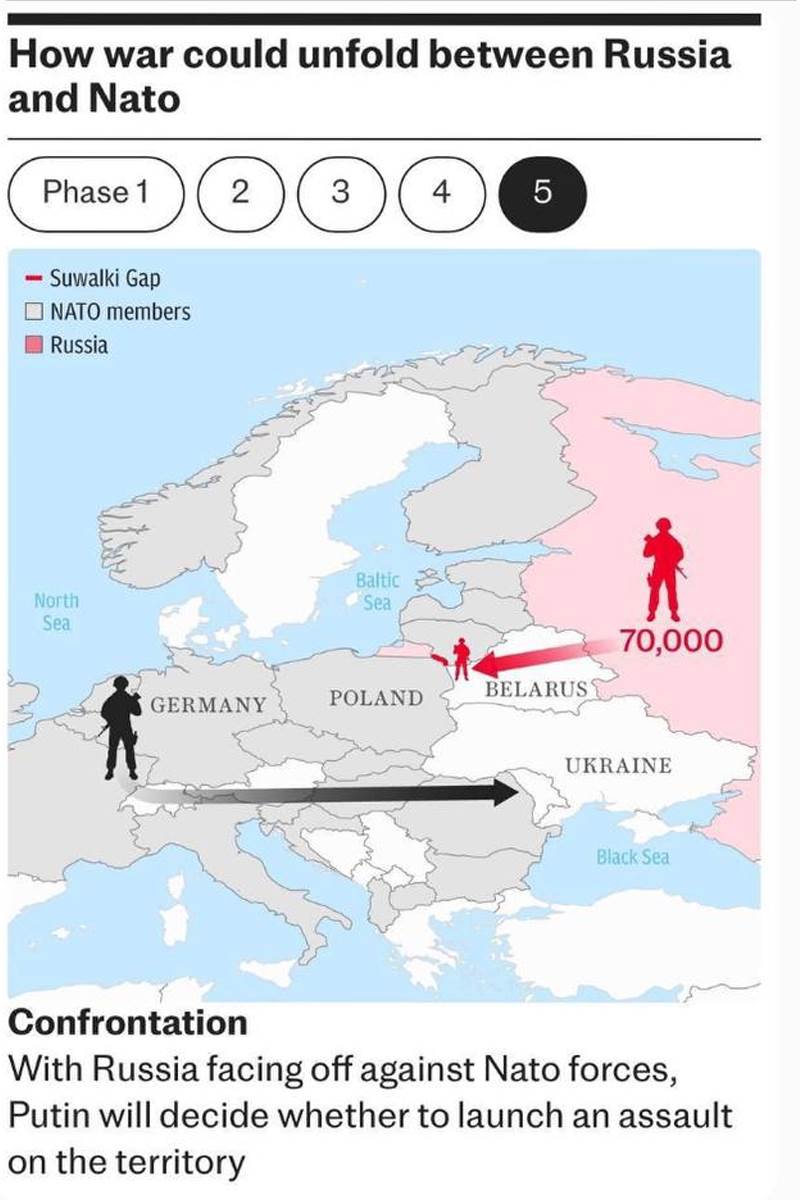 NATO Rusija  scenarjo.png