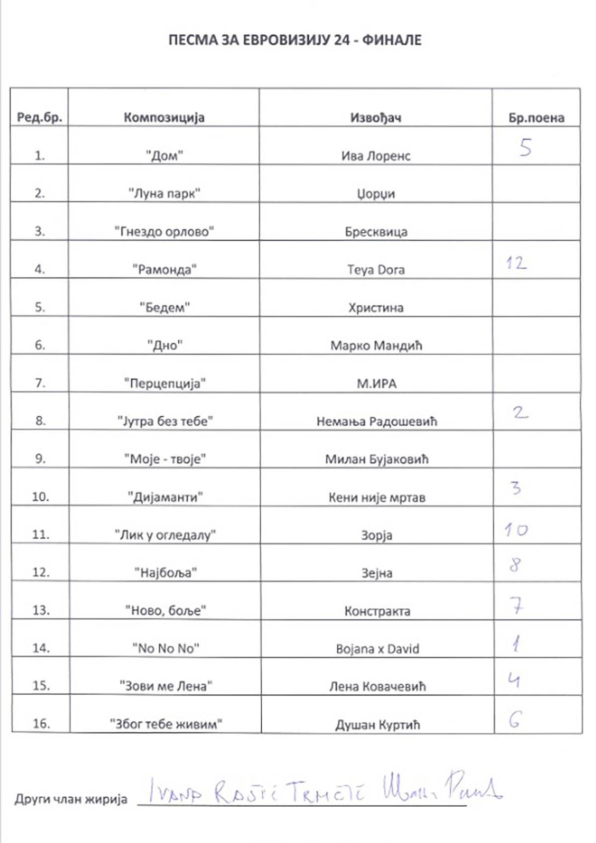 Glasanja za finale PZE (3).jpg