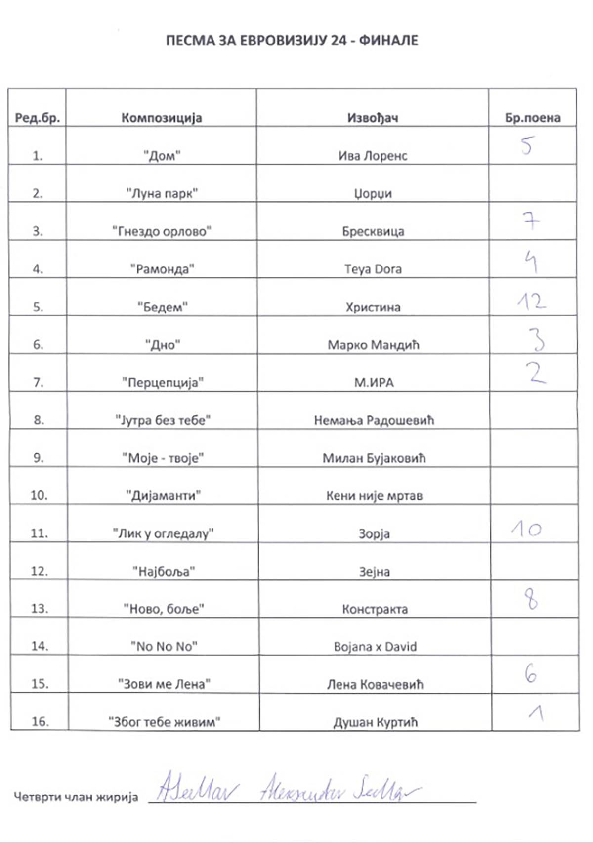 Glasanja za finale PZE (5).jpg