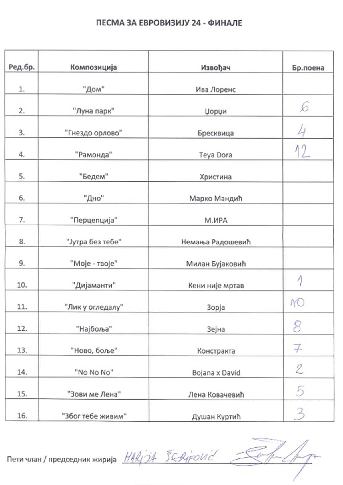 Glasanja za finale PZE (6).jpg