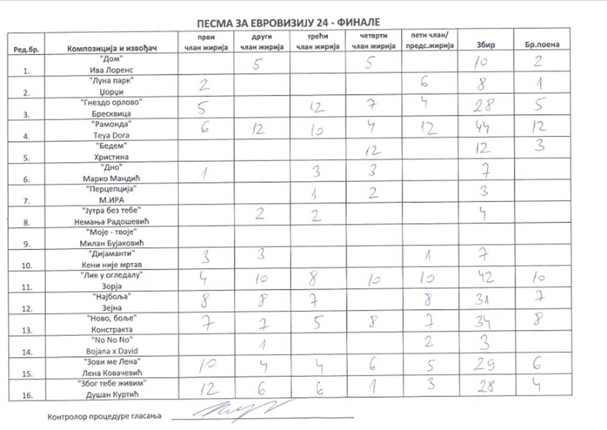 Glasanja za finale PZE (7).jpg