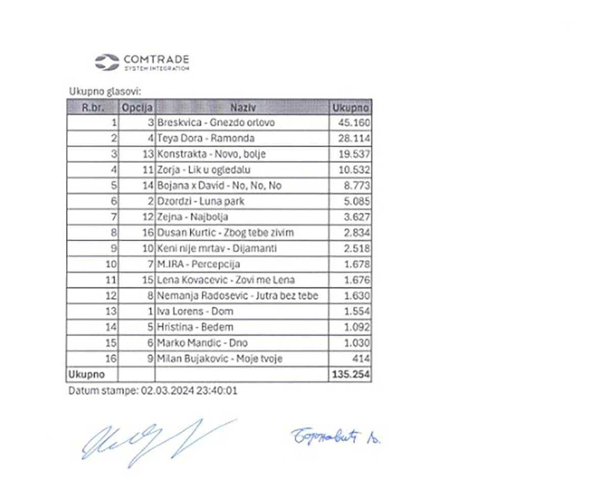 Glasanja za finale PZE (8).jpg