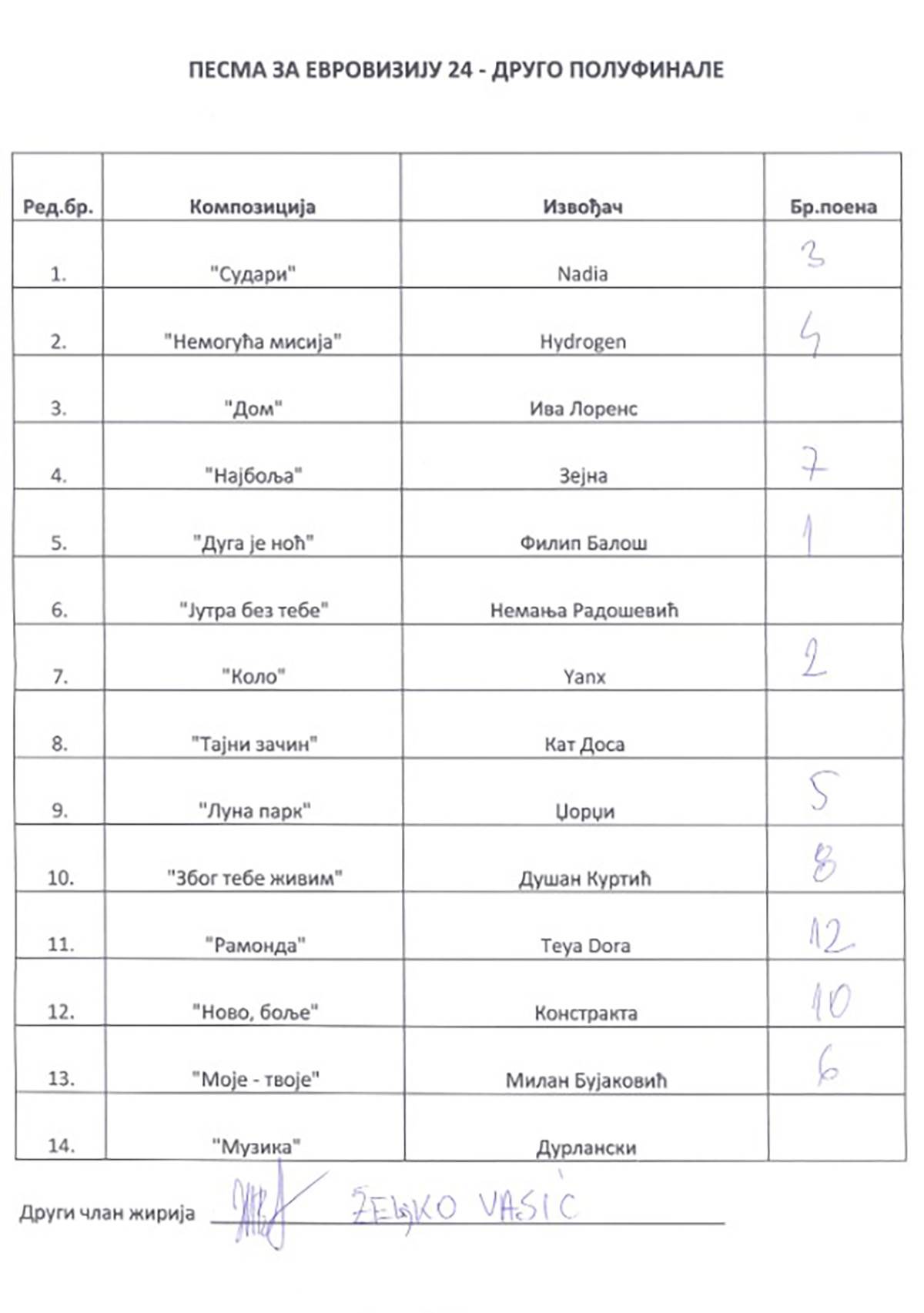 Drugo polufinalno večer PZE (2).jpg